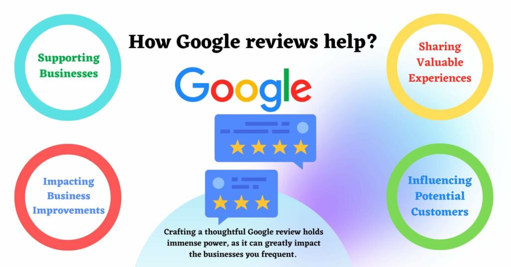 AMP Review