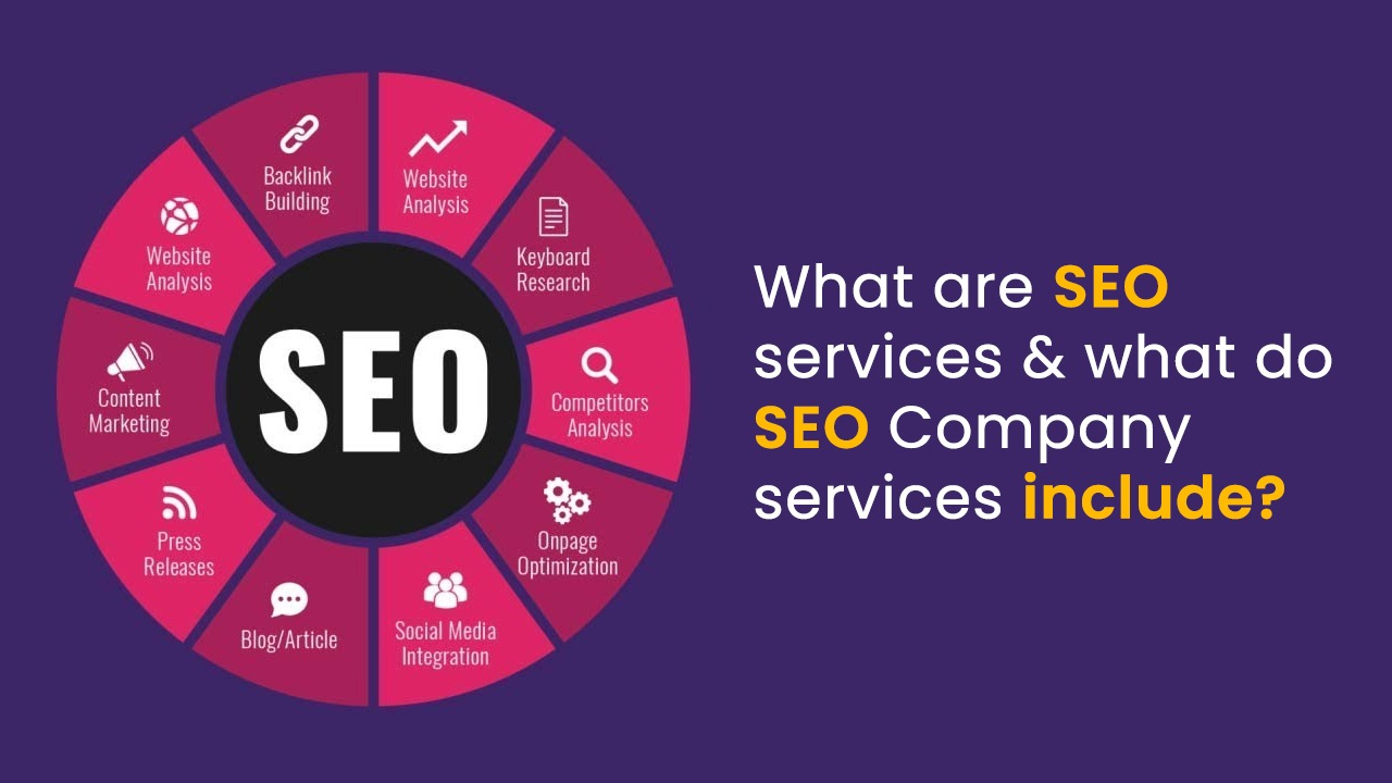SEO Marketing Company