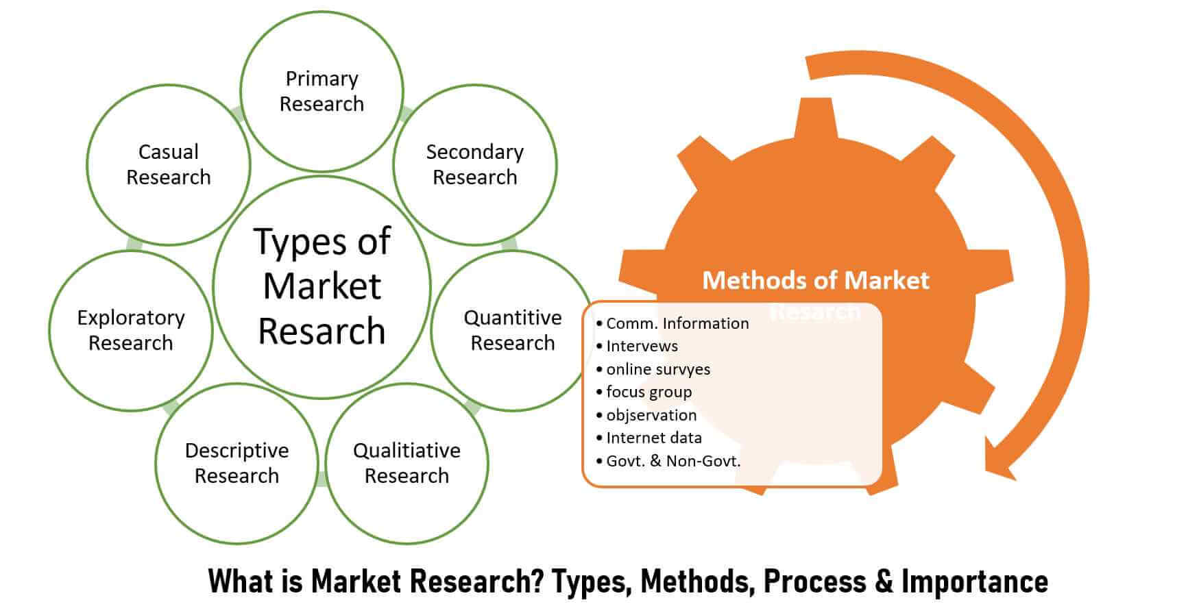 Market Research Methods