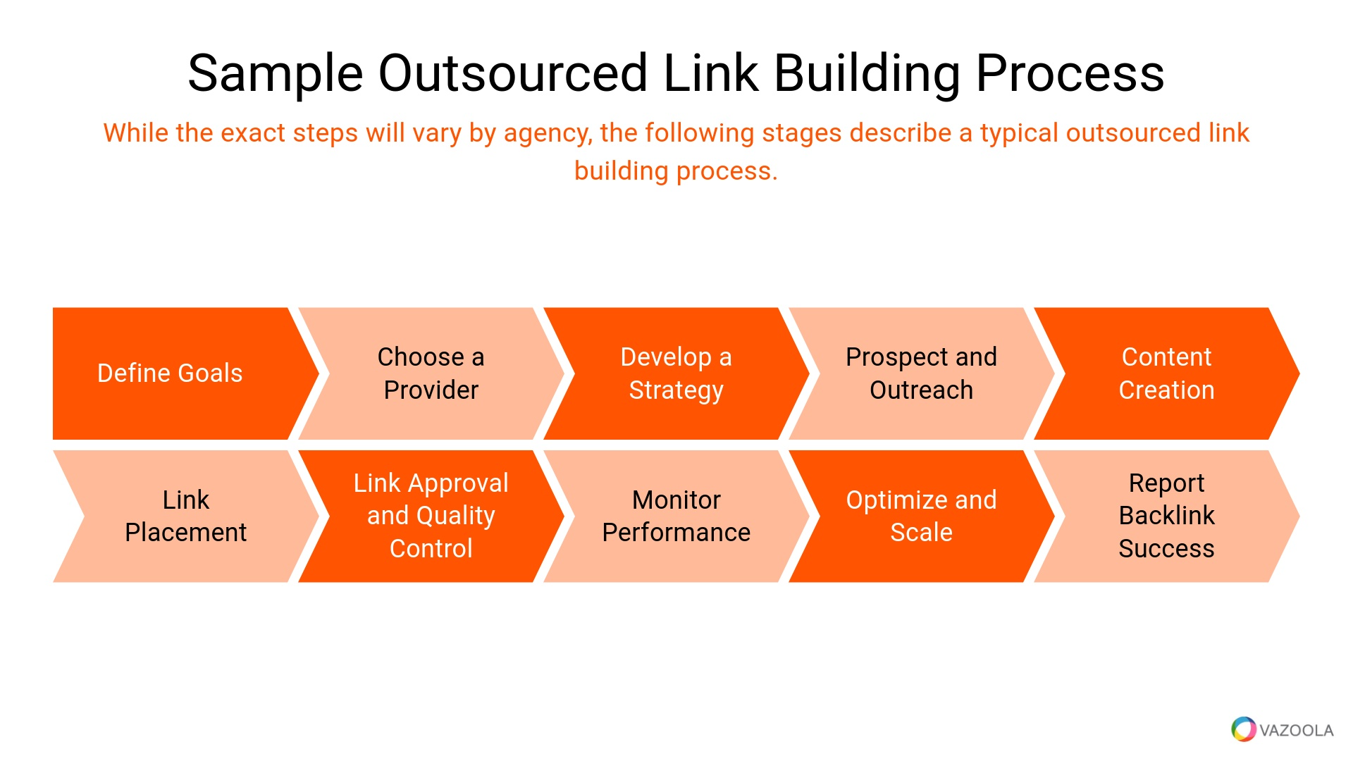 link building agency