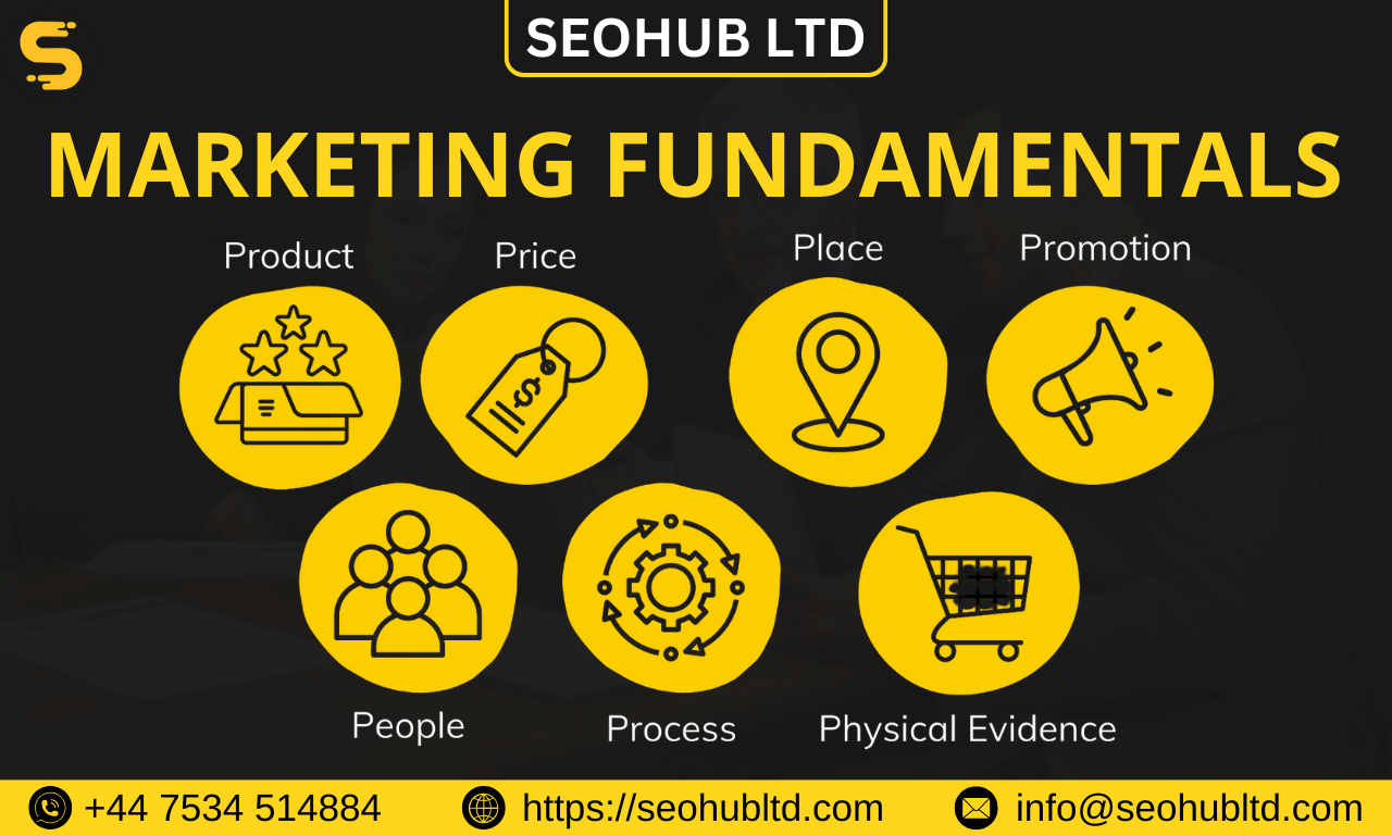 Marketing Fundamentals