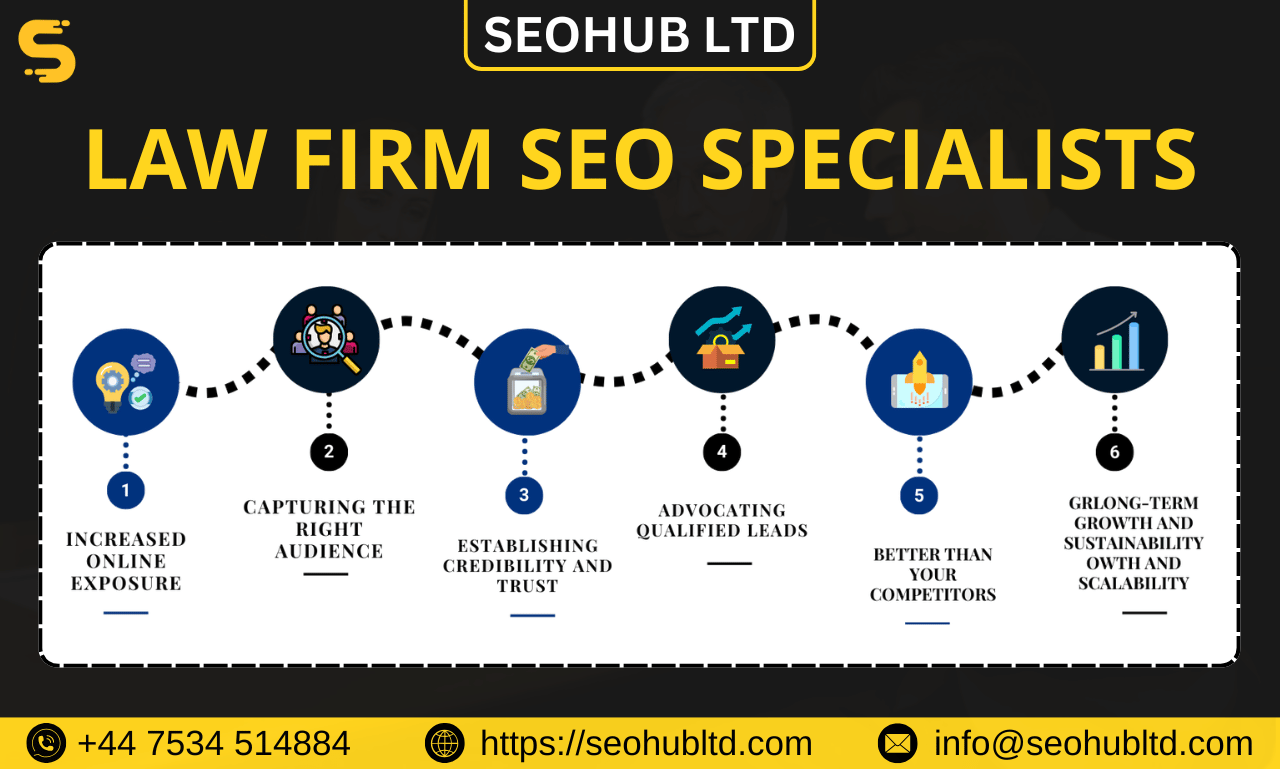 law firm SEO specialists