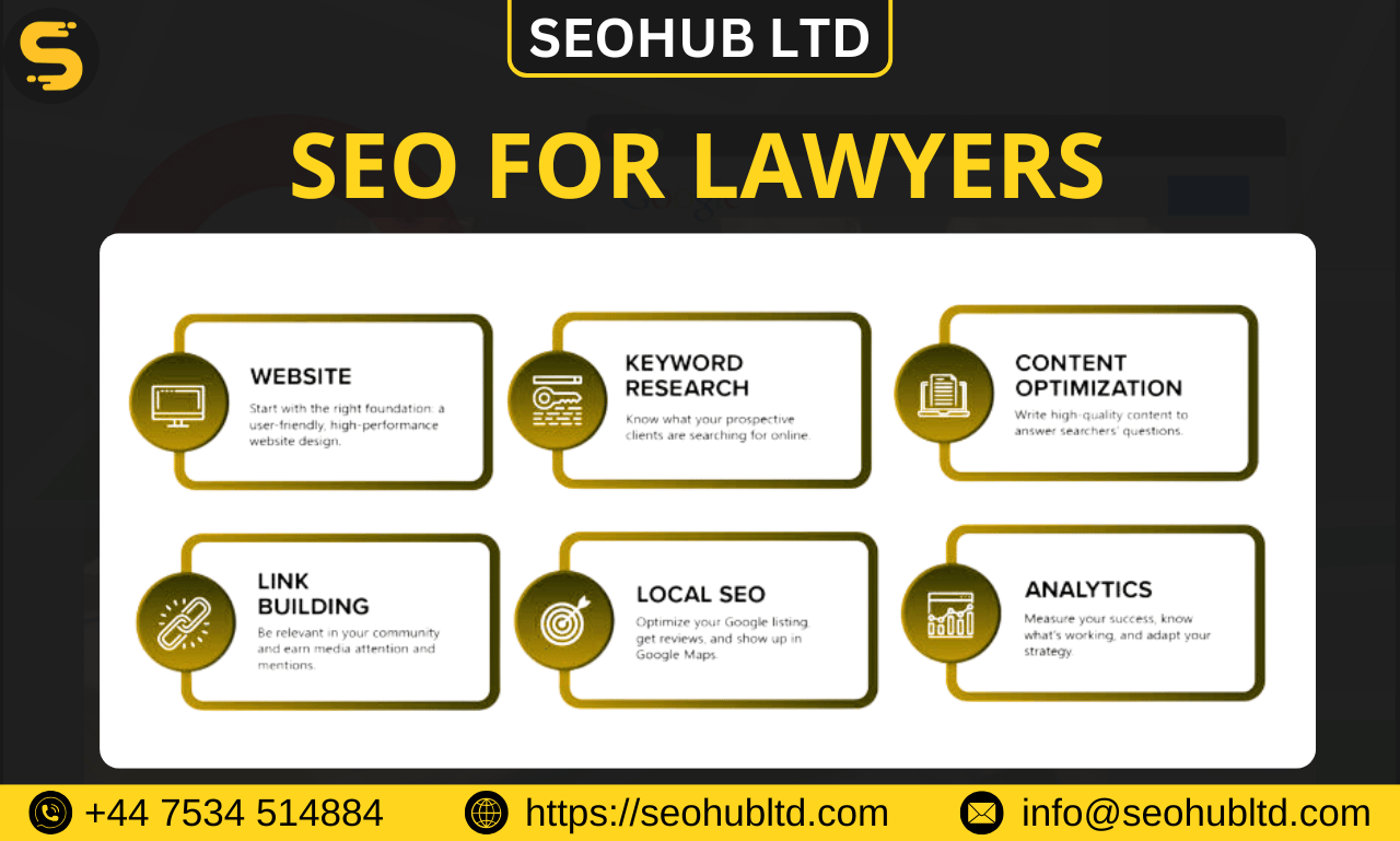 SEO for Lawyers