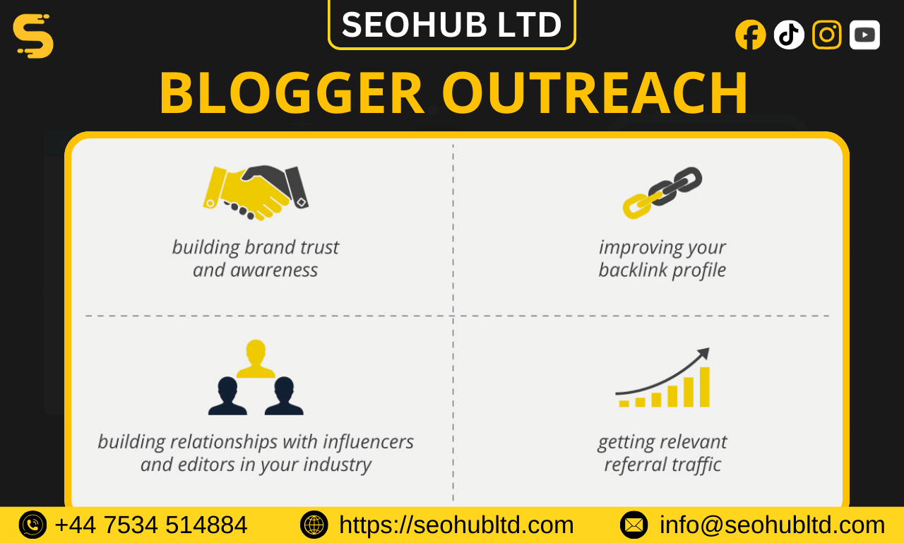 Blogger Outreach