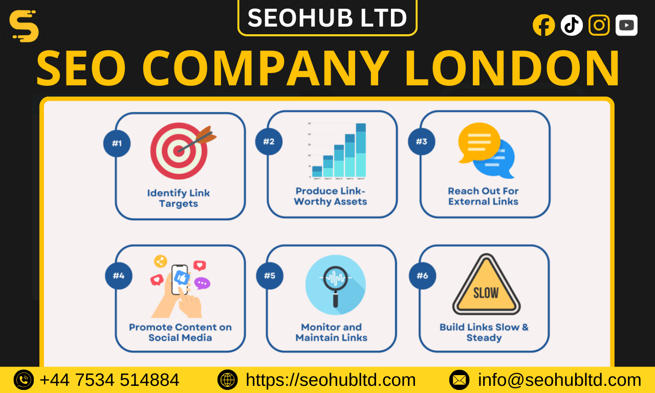 SEO Company London