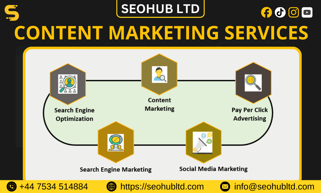 Content Marketing Services