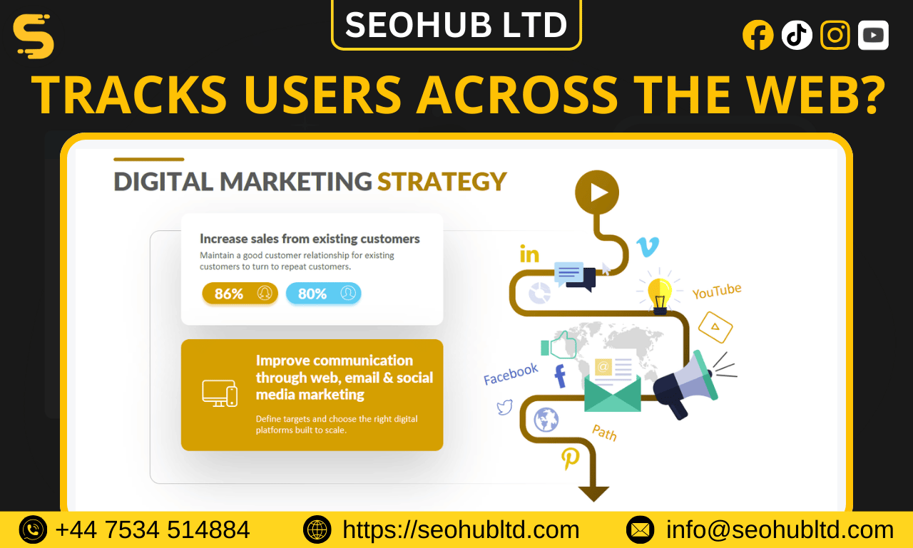 What Is the Digital Marketing Strategy That Tracks Users Across the Web?