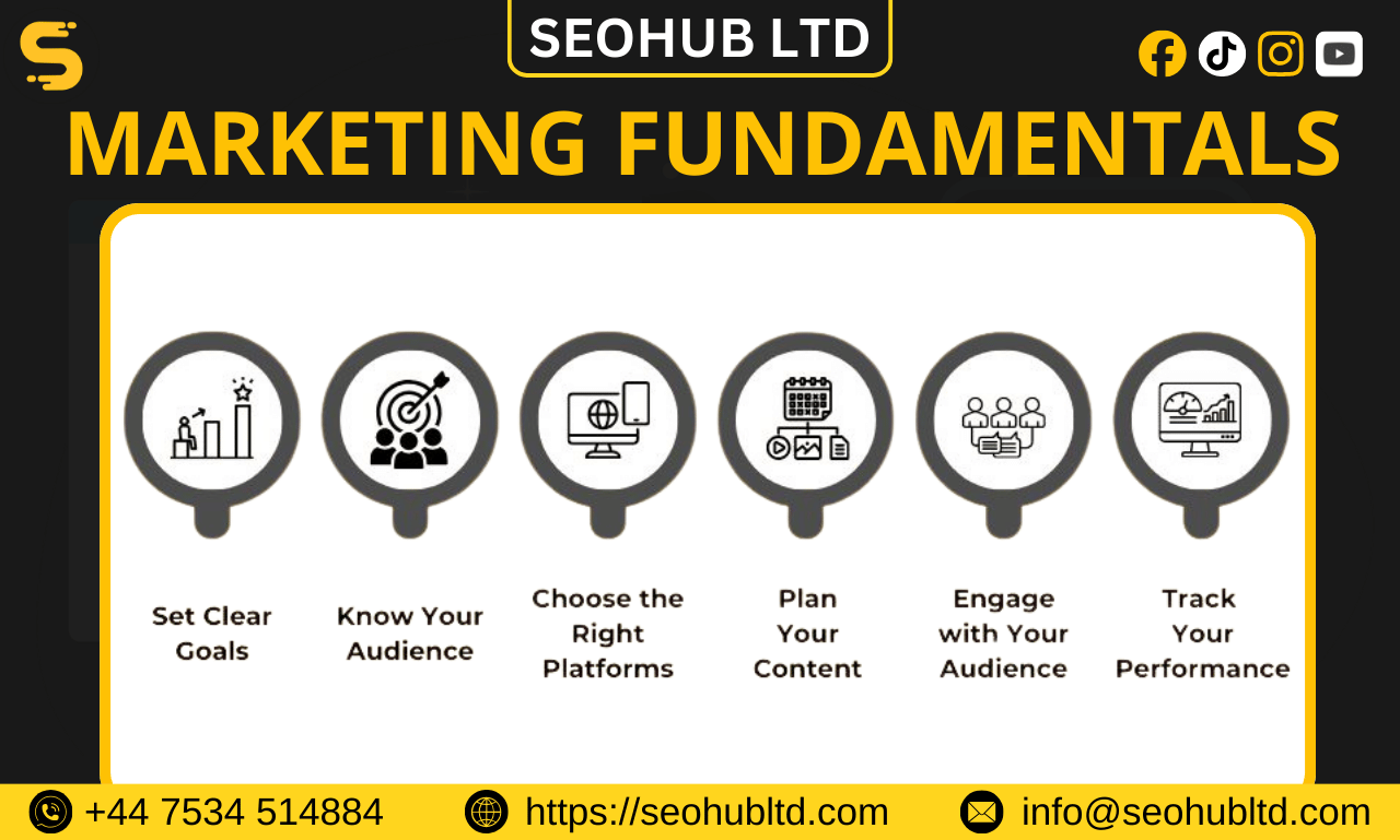 Marketing Fundamentals