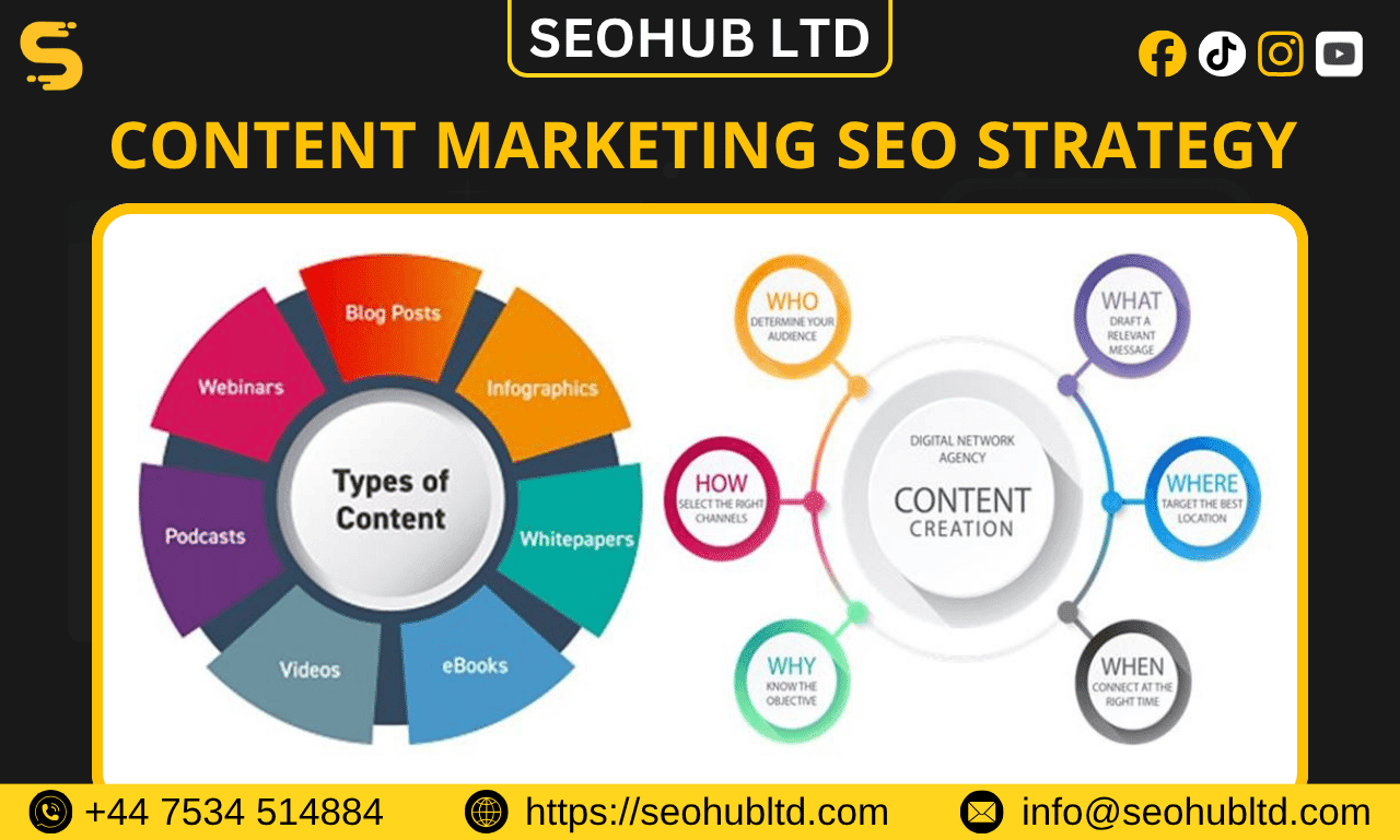 Content Marketing SEO Strategy