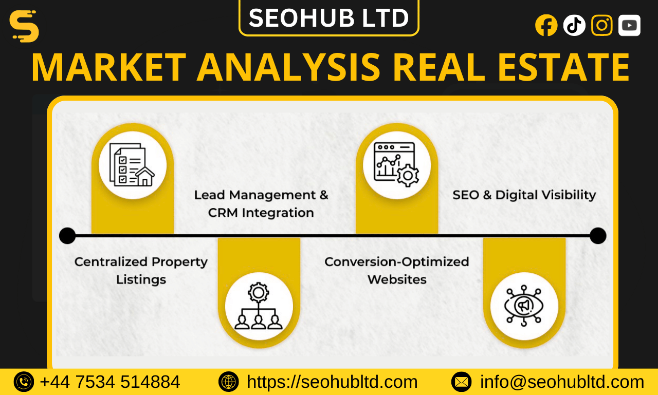 Market Analysis Real Estate