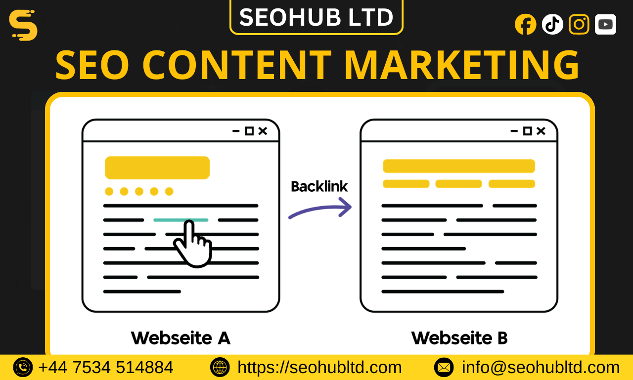 SEO Content Marketing Strategy