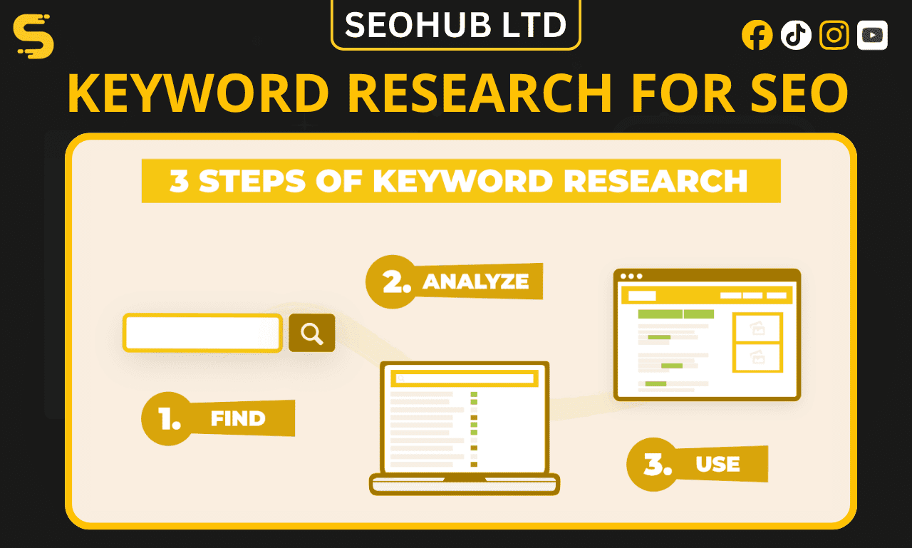 How to Do Keyword Research for SEO